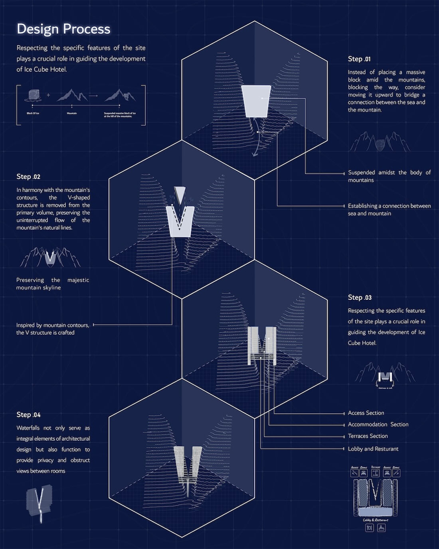 Neom’s Ice Cube Hotel Envisioning New Horizons